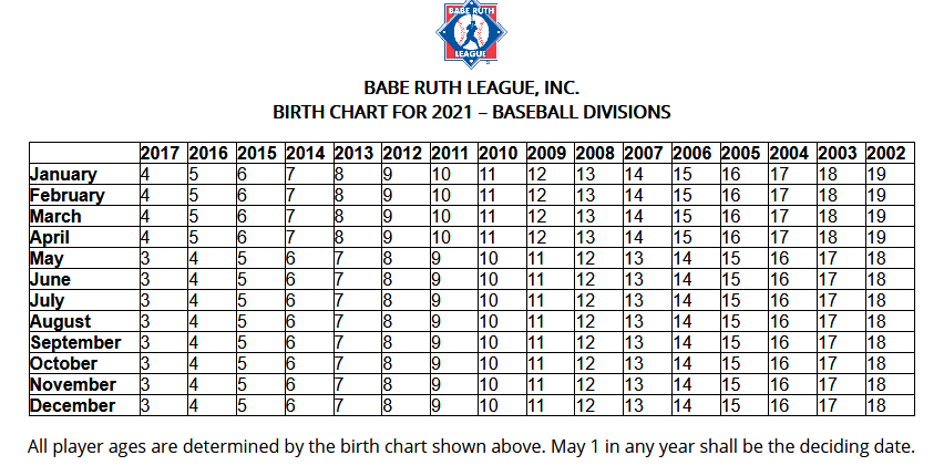 Age Chart  Griffith Youth Baseball - Cal Ripken