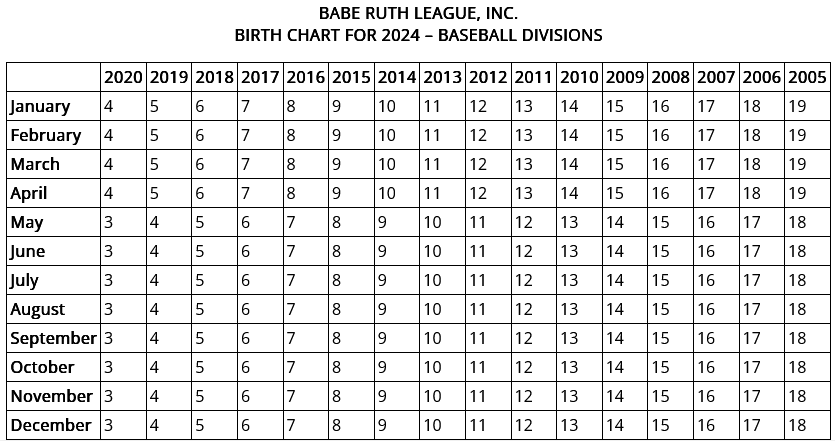 Ruth League Age Chart